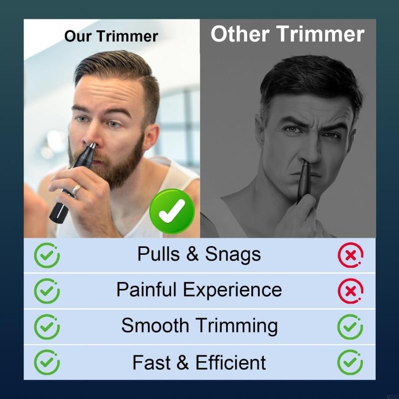 Professionele verzorgingsset H - Beard Trimmer recensie en prijs