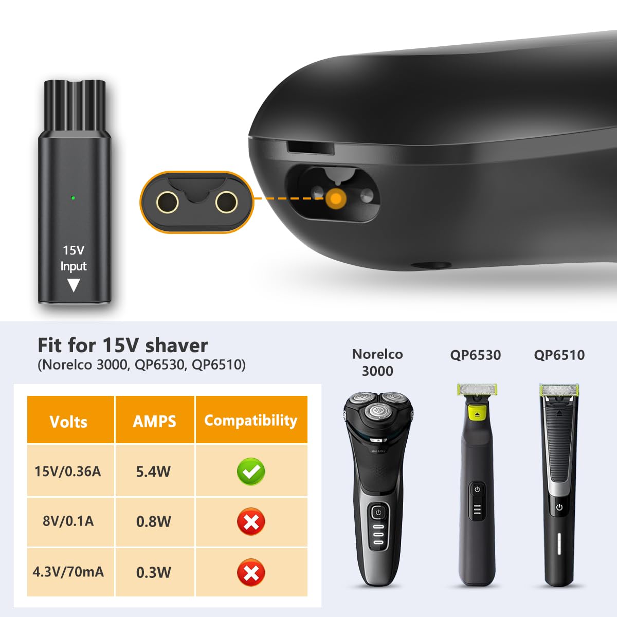 15V USB-C veilige stabiele min - Aftershave recensie en prijs